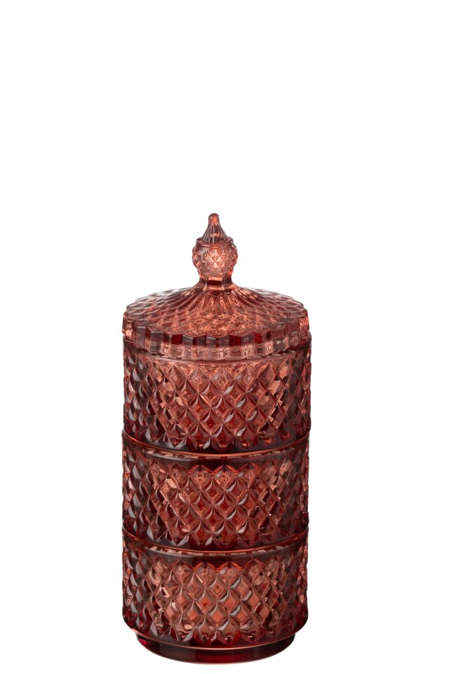 Jar 3 Levels